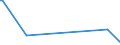 KN 30012090 /Exporte /Einheit = Preise (Euro/Tonne) /Partnerland: Ehem.jug.rep.mazed /Meldeland: Eur27_2020 /30012090:AuszÃ¼ge aus DrÃ¼sen Oder Anderen Organen Oder Ihren Absonderungen, von Tieren, zu Organotherapeutischen Zwecken