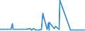 KN 30012090 /Exporte /Einheit = Preise (Euro/Tonne) /Partnerland: Serbien /Meldeland: Eur27_2020 /30012090:AuszÃ¼ge aus DrÃ¼sen Oder Anderen Organen Oder Ihren Absonderungen, von Tieren, zu Organotherapeutischen Zwecken