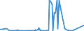 KN 30012090 /Exporte /Einheit = Preise (Euro/Tonne) /Partnerland: Aegypten /Meldeland: Eur27_2020 /30012090:AuszÃ¼ge aus DrÃ¼sen Oder Anderen Organen Oder Ihren Absonderungen, von Tieren, zu Organotherapeutischen Zwecken