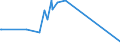 KN 30012090 /Exporte /Einheit = Preise (Euro/Tonne) /Partnerland: Mali /Meldeland: Eur27_2020 /30012090:AuszÃ¼ge aus DrÃ¼sen Oder Anderen Organen Oder Ihren Absonderungen, von Tieren, zu Organotherapeutischen Zwecken