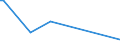 KN 30012090 /Exporte /Einheit = Preise (Euro/Tonne) /Partnerland: Senegal /Meldeland: Europäische Union /30012090:AuszÃ¼ge aus DrÃ¼sen Oder Anderen Organen Oder Ihren Absonderungen, von Tieren, zu Organotherapeutischen Zwecken