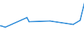 KN 30012090 /Exporte /Einheit = Preise (Euro/Tonne) /Partnerland: Sierra Leone /Meldeland: Europäische Union /30012090:AuszÃ¼ge aus DrÃ¼sen Oder Anderen Organen Oder Ihren Absonderungen, von Tieren, zu Organotherapeutischen Zwecken