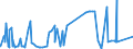 KN 30012090 /Exporte /Einheit = Preise (Euro/Tonne) /Partnerland: Ghana /Meldeland: Eur27_2020 /30012090:AuszÃ¼ge aus DrÃ¼sen Oder Anderen Organen Oder Ihren Absonderungen, von Tieren, zu Organotherapeutischen Zwecken