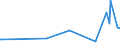 KN 30012090 /Exporte /Einheit = Preise (Euro/Tonne) /Partnerland: Madagaskar /Meldeland: Europäische Union /30012090:AuszÃ¼ge aus DrÃ¼sen Oder Anderen Organen Oder Ihren Absonderungen, von Tieren, zu Organotherapeutischen Zwecken
