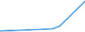 KN 30012090 /Exporte /Einheit = Preise (Euro/Tonne) /Partnerland: Sambia /Meldeland: Europäische Union /30012090:AuszÃ¼ge aus DrÃ¼sen Oder Anderen Organen Oder Ihren Absonderungen, von Tieren, zu Organotherapeutischen Zwecken