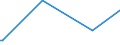 KN 30012090 /Exporte /Einheit = Preise (Euro/Tonne) /Partnerland: Malawi /Meldeland: Europäische Union /30012090:AuszÃ¼ge aus DrÃ¼sen Oder Anderen Organen Oder Ihren Absonderungen, von Tieren, zu Organotherapeutischen Zwecken