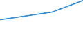 KN 30012090 /Exporte /Einheit = Preise (Euro/Tonne) /Partnerland: Namibia /Meldeland: Eur27_2020 /30012090:AuszÃ¼ge aus DrÃ¼sen Oder Anderen Organen Oder Ihren Absonderungen, von Tieren, zu Organotherapeutischen Zwecken