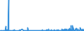 KN 30012090 /Exporte /Einheit = Preise (Euro/Tonne) /Partnerland: Usa /Meldeland: Eur27_2020 /30012090:AuszÃ¼ge aus DrÃ¼sen Oder Anderen Organen Oder Ihren Absonderungen, von Tieren, zu Organotherapeutischen Zwecken