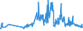 KN 30019020 /Exporte /Einheit = Preise (Euro/Tonne) /Partnerland: Ver.koenigreich /Meldeland: Eur27_2020 /30019020:Drüsen und Andere Organe zu Organotherapeutischen Zwecken, Getrocknet, Auch als Pulver Sowie Andere Stoffe Menschlichen Ursprungs, zu Therapeutischen Oder Prophylaktischen Zwecken Zubereitet, A.n.g.