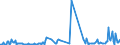 CN 30019020 /Exports /Unit = Prices (Euro/ton) /Partner: Slovakia /Reporter: Eur27_2020 /30019020:Dried Glands and Other Organs for Organo-therapeutic Uses, Whether or not Powdered, and Other Substances of Human Origin Prepared for Therapeutic or Prophylactic Uses, N.e.s.