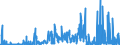 CN 30019091 /Exports /Unit = Prices (Euro/ton) /Partner: Germany /Reporter: Eur27_2020 /30019091:Heparin and its Salts