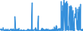 KN 30019091 /Exporte /Einheit = Preise (Euro/Tonne) /Partnerland: Daenemark /Meldeland: Eur27_2020 /30019091:Heparin und Seine Salze