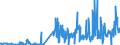 KN 30019098 /Exporte /Einheit = Preise (Euro/Tonne) /Partnerland: Niederlande /Meldeland: Eur27_2020 /30019098:Drüsen und Andere Organe zu Organotherapeutischen Zwecken, Getrocknet, Auch als Pulver Sowie Andere Stoffe Tierischen Ursprungs, zu Therapeutischen Oder Prophylaktischen Zwecken Zubereitet, A.n.g. (Ausg. Heparin und Seine Salze)