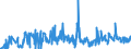 KN 30019098 /Exporte /Einheit = Preise (Euro/Tonne) /Partnerland: Italien /Meldeland: Eur27_2020 /30019098:Drüsen und Andere Organe zu Organotherapeutischen Zwecken, Getrocknet, Auch als Pulver Sowie Andere Stoffe Tierischen Ursprungs, zu Therapeutischen Oder Prophylaktischen Zwecken Zubereitet, A.n.g. (Ausg. Heparin und Seine Salze)