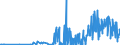 KN 30019098 /Exporte /Einheit = Preise (Euro/Tonne) /Partnerland: Irland /Meldeland: Eur27_2020 /30019098:Drüsen und Andere Organe zu Organotherapeutischen Zwecken, Getrocknet, Auch als Pulver Sowie Andere Stoffe Tierischen Ursprungs, zu Therapeutischen Oder Prophylaktischen Zwecken Zubereitet, A.n.g. (Ausg. Heparin und Seine Salze)