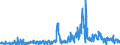 KN 30022000 /Exporte /Einheit = Preise (Euro/Tonne) /Partnerland: Frankreich /Meldeland: Europäische Union /30022000:Vaccine für die Humanmedizin