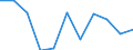 KN 30022000 /Exporte /Einheit = Preise (Euro/Tonne) /Partnerland: Belgien/Luxemburg /Meldeland: Eur27 /30022000:Vaccine für die Humanmedizin