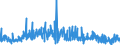 KN 30022000 /Exporte /Einheit = Preise (Euro/Tonne) /Partnerland: Gabun /Meldeland: Europäische Union /30022000:Vaccine für die Humanmedizin