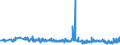 KN 30023000 /Exporte /Einheit = Preise (Euro/Tonne) /Partnerland: Frankreich /Meldeland: Eur27_2020 /30023000:Vaccine für die Veterinärmedizin