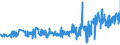 KN 30023000 /Exporte /Einheit = Preise (Euro/Tonne) /Partnerland: Deutschland /Meldeland: Eur27_2020 /30023000:Vaccine für die Veterinärmedizin