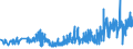 CN 30023000 /Exports /Unit = Prices (Euro/ton) /Partner: Italy /Reporter: Eur27_2020 /30023000:Vaccines for Veterinary Medicine