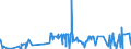 KN 30023000 /Exporte /Einheit = Preise (Euro/Tonne) /Partnerland: Faeroeer Inseln /Meldeland: Eur27_2020 /30023000:Vaccine für die Veterinärmedizin