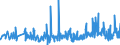 KN 30023000 /Exporte /Einheit = Preise (Euro/Tonne) /Partnerland: Aegypten /Meldeland: Eur27_2020 /30023000:Vaccine für die Veterinärmedizin