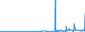 KN 30023000 /Exporte /Einheit = Preise (Euro/Tonne) /Partnerland: Ruanda /Meldeland: Eur27_2020 /30023000:Vaccine für die Veterinärmedizin