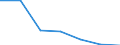 KN 30023100 /Exporte /Einheit = Preise (Euro/Tonne) /Partnerland: Belgien/Luxemburg /Meldeland: Eur27 /30023100:Vaccine Gegen Maul- und Klauenseuche