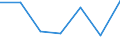 KN 30023100 /Exporte /Einheit = Preise (Euro/Tonne) /Partnerland: Niederlande /Meldeland: Eur27 /30023100:Vaccine Gegen Maul- und Klauenseuche