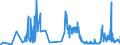 KN 30029010 /Exporte /Einheit = Preise (Euro/Tonne) /Partnerland: Ver.koenigreich /Meldeland: Eur27_2020 /30029010:Blut von Menschen