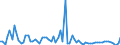 CN 30029010 /Exports /Unit = Prices (Euro/ton) /Partner: United Kingdom(Excluding Northern Ireland) /Reporter: Eur27_2020 /30029010:Human Blood