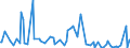 CN 30029010 /Exports /Unit = Prices (Euro/ton) /Partner: Cape Verde /Reporter: Eur27_2020 /30029010:Human Blood