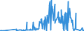CN 30029010 /Exports /Unit = Prices (Euro/ton) /Partner: Nigeria /Reporter: Eur27_2020 /30029010:Human Blood
