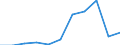 KN 30029030 /Exporte /Einheit = Preise (Euro/Tonne) /Partnerland: Belgien/Luxemburg /Meldeland: Eur27 /30029030:Blut von Tieren, zu Therapeutischen, Prophylaktischen Oder Diagnostischen Zwecken Zubereitet