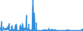 KN 30029030 /Exporte /Einheit = Preise (Euro/Tonne) /Partnerland: Niederlande /Meldeland: Eur27_2020 /30029030:Blut von Tieren, zu Therapeutischen, Prophylaktischen Oder Diagnostischen Zwecken Zubereitet