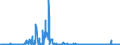 KN 30029030 /Exporte /Einheit = Preise (Euro/Tonne) /Partnerland: Ver.koenigreich /Meldeland: Eur27_2020 /30029030:Blut von Tieren, zu Therapeutischen, Prophylaktischen Oder Diagnostischen Zwecken Zubereitet