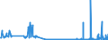 KN 30029030 /Exporte /Einheit = Preise (Euro/Tonne) /Partnerland: Griechenland /Meldeland: Eur27_2020 /30029030:Blut von Tieren, zu Therapeutischen, Prophylaktischen Oder Diagnostischen Zwecken Zubereitet