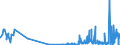 KN 30029030 /Exporte /Einheit = Preise (Euro/Tonne) /Partnerland: Portugal /Meldeland: Eur27_2020 /30029030:Blut von Tieren, zu Therapeutischen, Prophylaktischen Oder Diagnostischen Zwecken Zubereitet