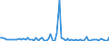 KN 30029030 /Exporte /Einheit = Preise (Euro/Tonne) /Partnerland: Ver.koenigreich(Ohne Nordirland) /Meldeland: Eur27_2020 /30029030:Blut von Tieren, zu Therapeutischen, Prophylaktischen Oder Diagnostischen Zwecken Zubereitet