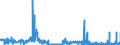 KN 30029030 /Exporte /Einheit = Preise (Euro/Tonne) /Partnerland: Belgien /Meldeland: Eur27_2020 /30029030:Blut von Tieren, zu Therapeutischen, Prophylaktischen Oder Diagnostischen Zwecken Zubereitet