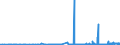 KN 30029030 /Exporte /Einheit = Preise (Euro/Tonne) /Partnerland: Schweden /Meldeland: Eur27_2020 /30029030:Blut von Tieren, zu Therapeutischen, Prophylaktischen Oder Diagnostischen Zwecken Zubereitet