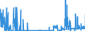 KN 30029030 /Exporte /Einheit = Preise (Euro/Tonne) /Partnerland: Oesterreich /Meldeland: Eur27_2020 /30029030:Blut von Tieren, zu Therapeutischen, Prophylaktischen Oder Diagnostischen Zwecken Zubereitet