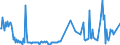KN 30029030 /Exporte /Einheit = Preise (Euro/Tonne) /Partnerland: Malta /Meldeland: Eur27_2020 /30029030:Blut von Tieren, zu Therapeutischen, Prophylaktischen Oder Diagnostischen Zwecken Zubereitet