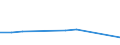 KN 30029030 /Exporte /Einheit = Preise (Euro/Tonne) /Partnerland: San Marino /Meldeland: Eur27_2020 /30029030:Blut von Tieren, zu Therapeutischen, Prophylaktischen Oder Diagnostischen Zwecken Zubereitet