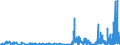 KN 30029030 /Exporte /Einheit = Preise (Euro/Tonne) /Partnerland: Tuerkei /Meldeland: Eur27_2020 /30029030:Blut von Tieren, zu Therapeutischen, Prophylaktischen Oder Diagnostischen Zwecken Zubereitet