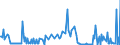 CN 30029030 /Exports /Unit = Prices (Euro/ton) /Partner: Estonia /Reporter: Eur27_2020 /30029030:Animal Blood Prepared for Therapeutic, Prophylactic or Diagnostic Uses