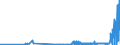 KN 30029030 /Exporte /Einheit = Preise (Euro/Tonne) /Partnerland: Litauen /Meldeland: Eur27_2020 /30029030:Blut von Tieren, zu Therapeutischen, Prophylaktischen Oder Diagnostischen Zwecken Zubereitet