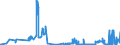 KN 30029030 /Exporte /Einheit = Preise (Euro/Tonne) /Partnerland: Polen /Meldeland: Eur27_2020 /30029030:Blut von Tieren, zu Therapeutischen, Prophylaktischen Oder Diagnostischen Zwecken Zubereitet