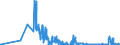 KN 30029030 /Exporte /Einheit = Preise (Euro/Tonne) /Partnerland: Slowakei /Meldeland: Eur27_2020 /30029030:Blut von Tieren, zu Therapeutischen, Prophylaktischen Oder Diagnostischen Zwecken Zubereitet